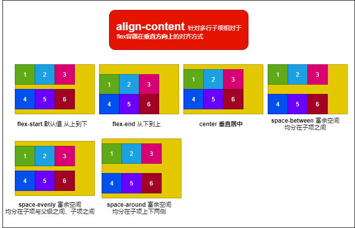 align-content
